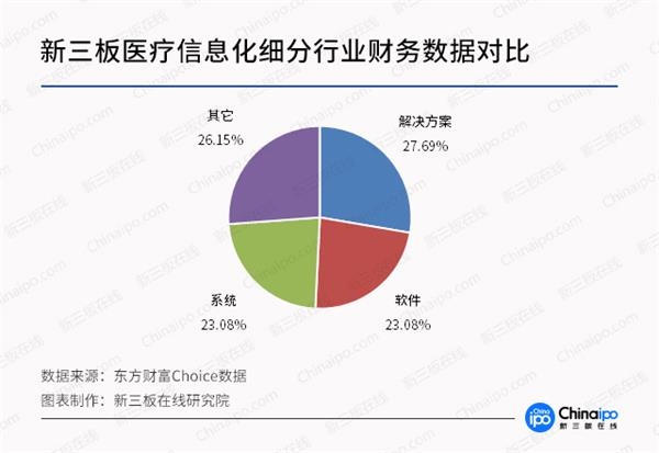 医疗行业步入数字化时代 仍面临四大挑战