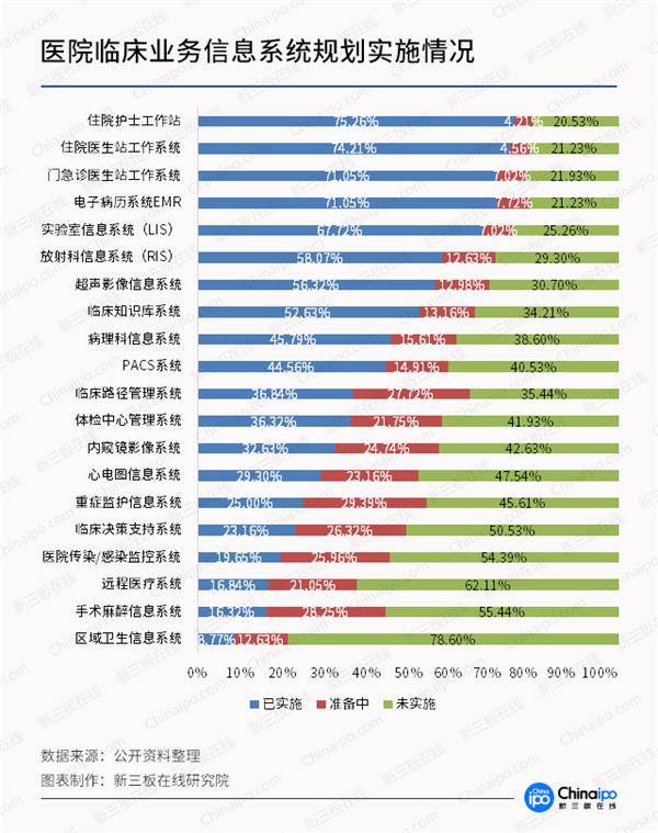 医疗行业步入数字化时代 仍面临四大挑战