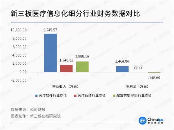 医疗行业步入数字化时代 仍面临四大挑战