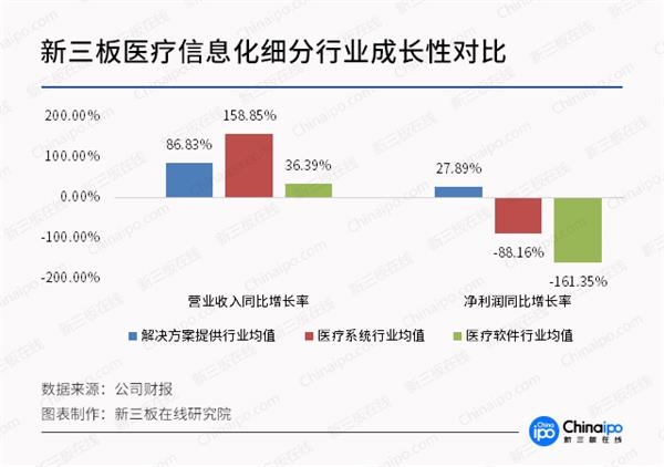 医疗行业步入数字化时代 仍面临四大挑战