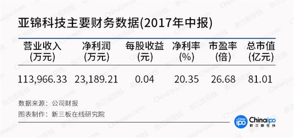 医疗行业步入数字化时代 仍面临四大挑战