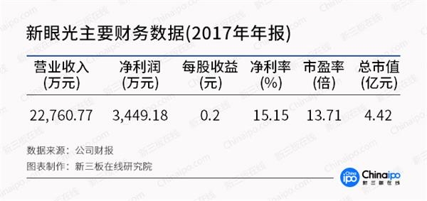 医疗行业步入数字化时代 仍面临四大挑战