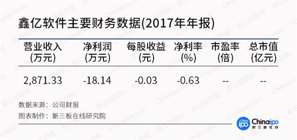 医疗行业步入数字化时代 仍面临四大挑战