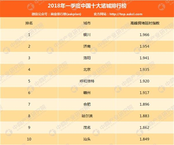 gdp增速_2018年茂名gdp(3)