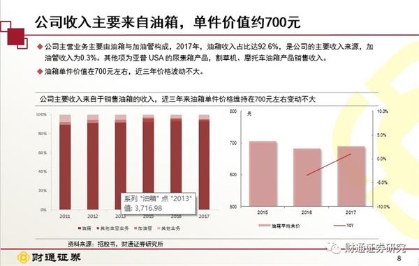亚普股份:国内汽车油箱龙头走向世界