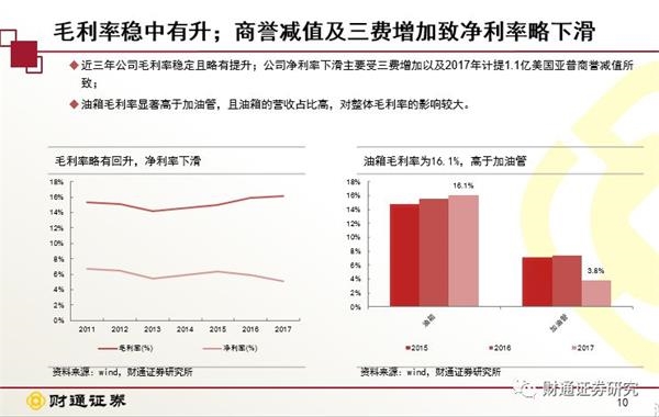 亚普股份:国内汽车油箱龙头走向世界