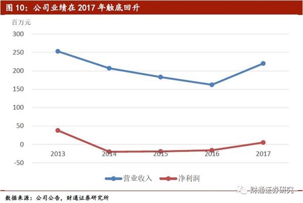 财务报表模板_维修收入报表