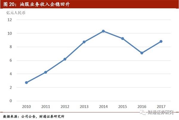 财务报表模板_维修收入报表