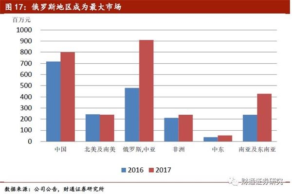 财务报表模板_维修收入报表