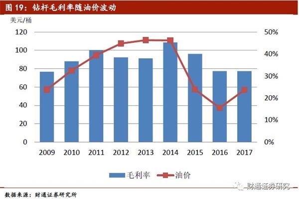 财务报表模板_维修收入报表