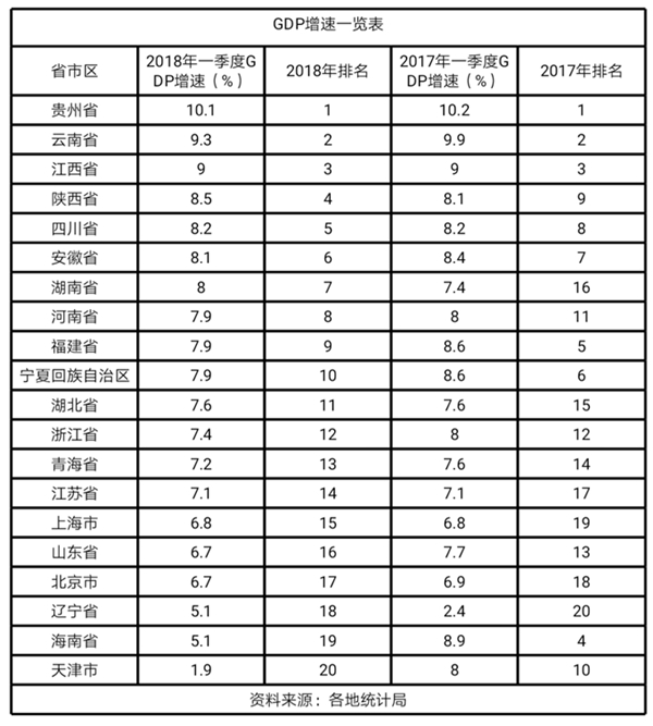 天津区县gdp排名_天津,一个严重被GDP排名误导的城市