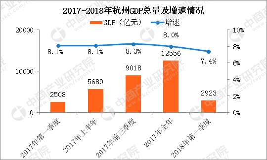 2020青岛GDP增长_2020年中国经济运行情况分析 GDP同比增长2.3 图