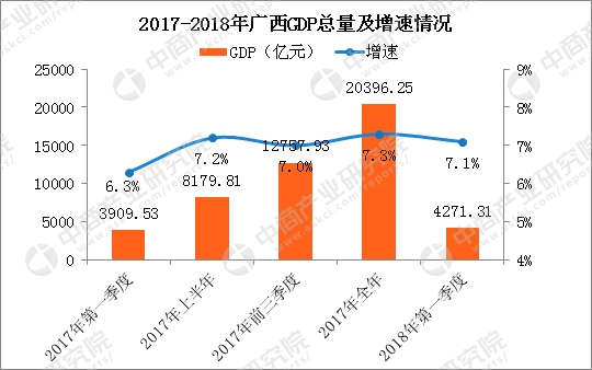 广西一季度各市gdp20_2020广西各市gdp(3)