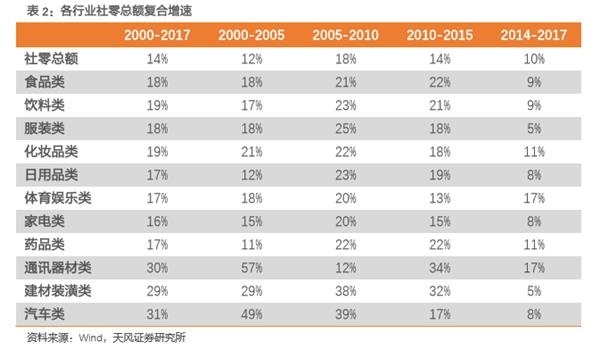 城镇人口收入_2009年高考猜题 地 理 2(2)