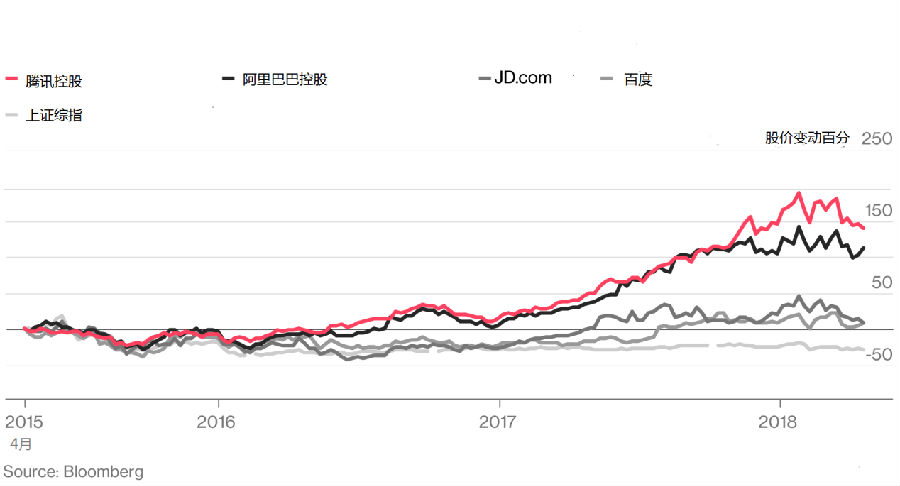 历年股票市值比gdp(2)