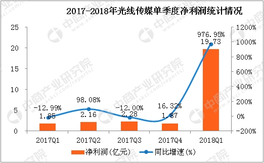 1季度经济数据分析_2011年1季度宏观经济数据分析(3)
