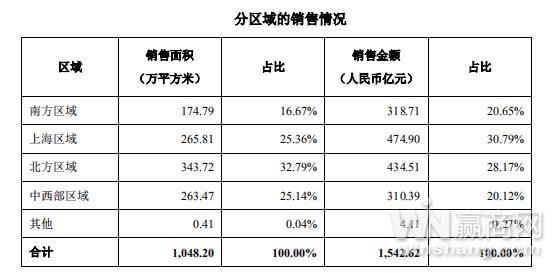 收入证明_房产租赁收入确认(3)