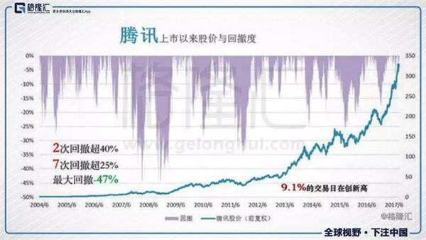 鹏华基金|如果投资是一场恋爱,大A股的心思好难猜……