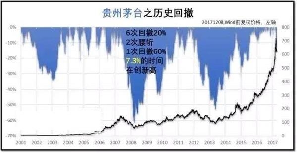 鹏华基金|如果投资是一场恋爱,大A股的心思好难猜……