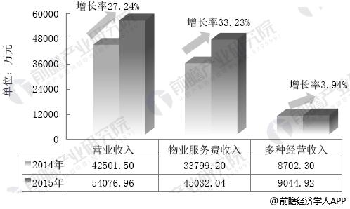 床头朝哪个方向好图片_收入增加记哪个方向(3)
