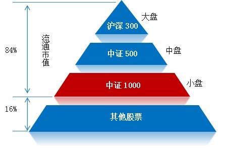 统计区间:2010年6月1日至2018年2月28日。