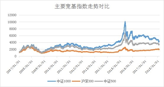 统计区间:2010年6月1日至2018年2月28日。
