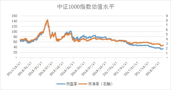 统计区间:2010年6月1日至2018年2月28日。