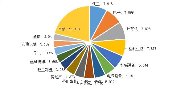 统计区间:2010年6月1日至2018年2月28日。