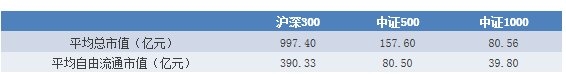 统计区间:2010年6月1日至2018年2月28日。
