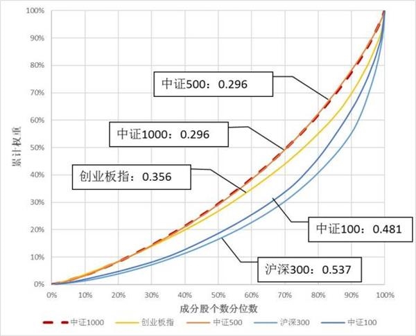 统计区间:2010年6月1日至2018年2月28日。