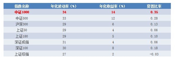 统计区间:2010年6月1日至2018年2月28日。