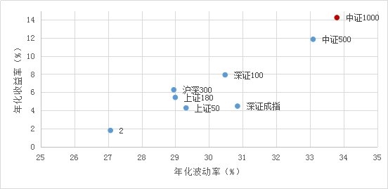 统计区间:2010年6月1日至2018年2月28日。