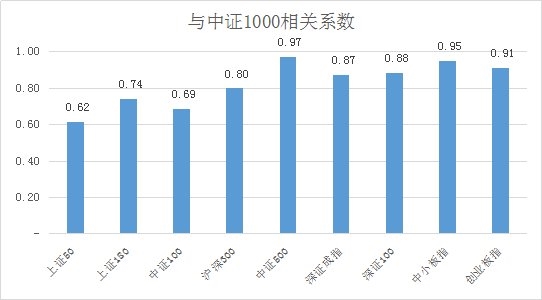 统计区间:2010年6月1日至2018年2月28日。