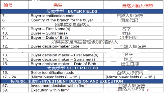 1524729043138360.png 了解一下MiFID