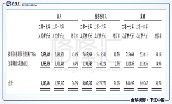 中国软件国际:受华为被美调查影响 大跌超15%
