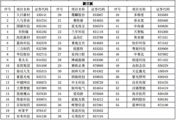 一年收获10家IPO企业 这家新三板PE逆势雄起