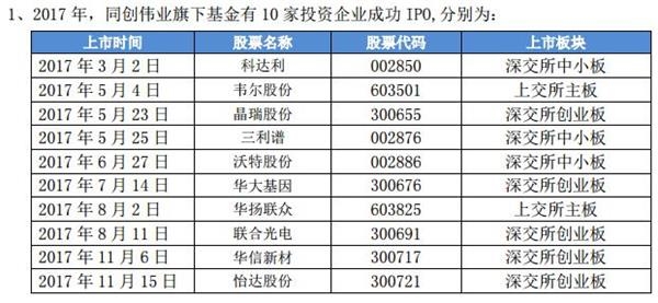 一年收获10家IPO企业 这家新三板PE逆势雄起