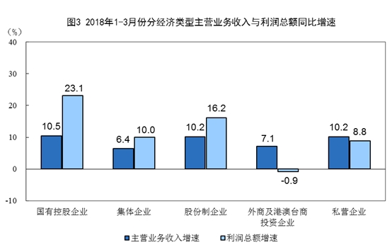 规模以上企业划分标准