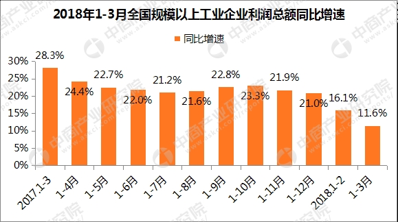江苏城乡建设职业学院_2018城乡收入数据(2)
