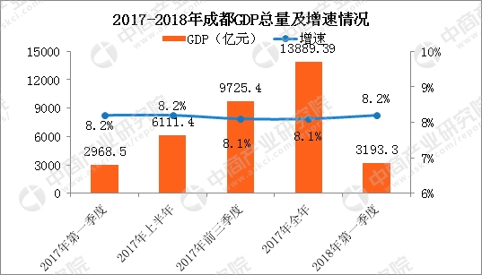 重庆gdp和收入_GDP 人均收入 基建水平 2019这样买房最划算