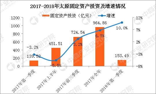 2018年欧盟gdp总量_欧盟：上调2018年英国GDP增长预期至1.4%,称展望受抑制