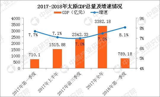 服务业算gdp总量_美国GDP是中国的1.78倍,但如果不算服务业,那谁更高呢(2)