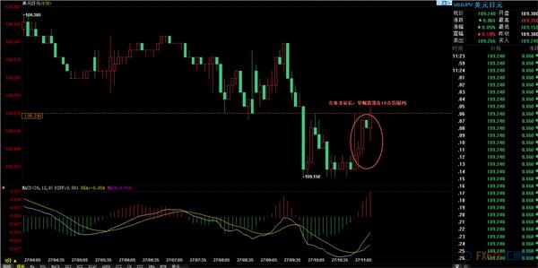 中国cpi十年走势图_2019年gdp cpi(3)