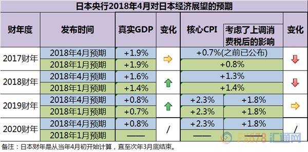 gdp增速_2019日本gdp(2)