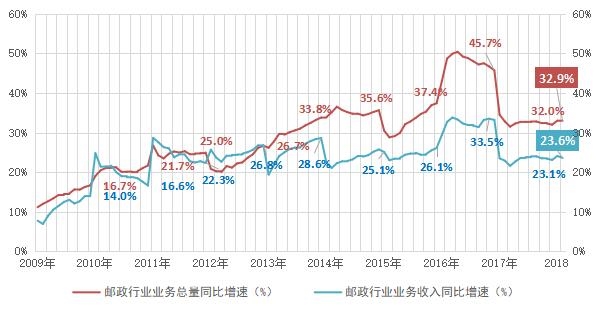 邮政银行收入证明模板_2018年邮政贺卡收入