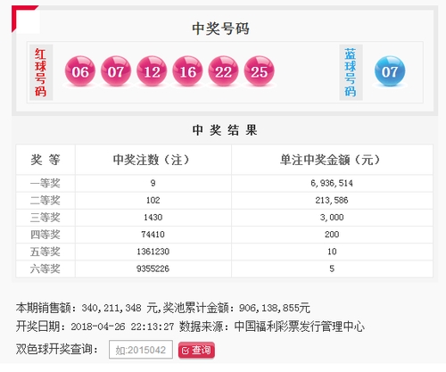 双色球047期:头奖9注693万 奖池9.06亿