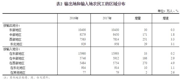 中华人民共和国统计局_荆州统计局月均收入(3)