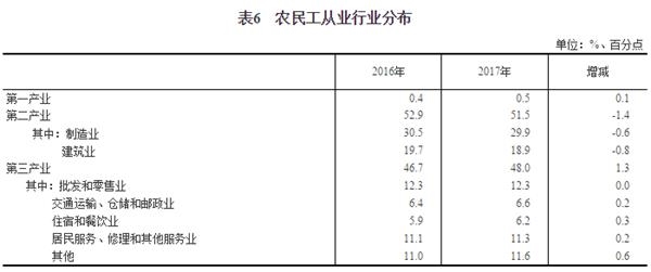 中华人民共和国统计局_荆州统计局月均收入(2)
