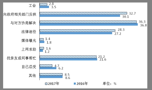 中华人民共和国统计局_荆州统计局月均收入(3)
