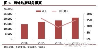 耐克标志图片_耐克2017年销售收入
